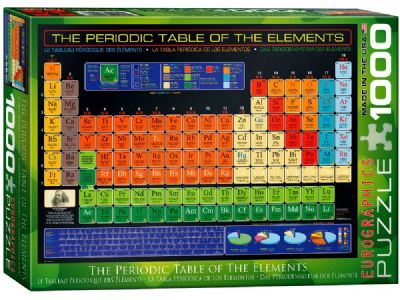 Periodic Table Of Elements 1000 pce